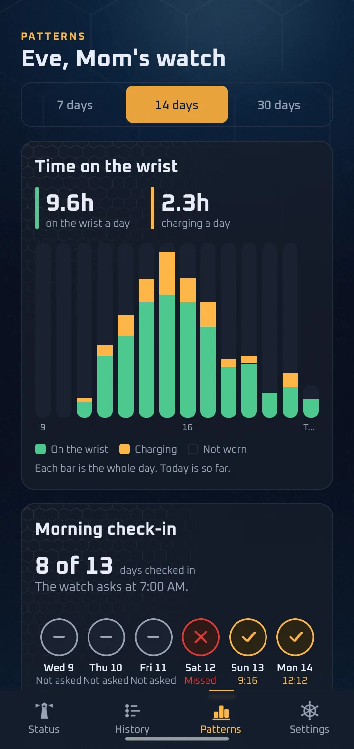 The Patterns screen on the phone: time on the wrist and charging for each day, and the daily check-ins